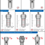 Instalación y aplicación del lubricador